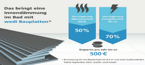 Wedi, Heizkosten sparen, Bauplatten dämmen